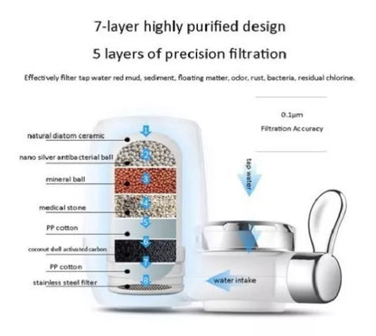 Filtro Purificador de agua  AquaClarify®